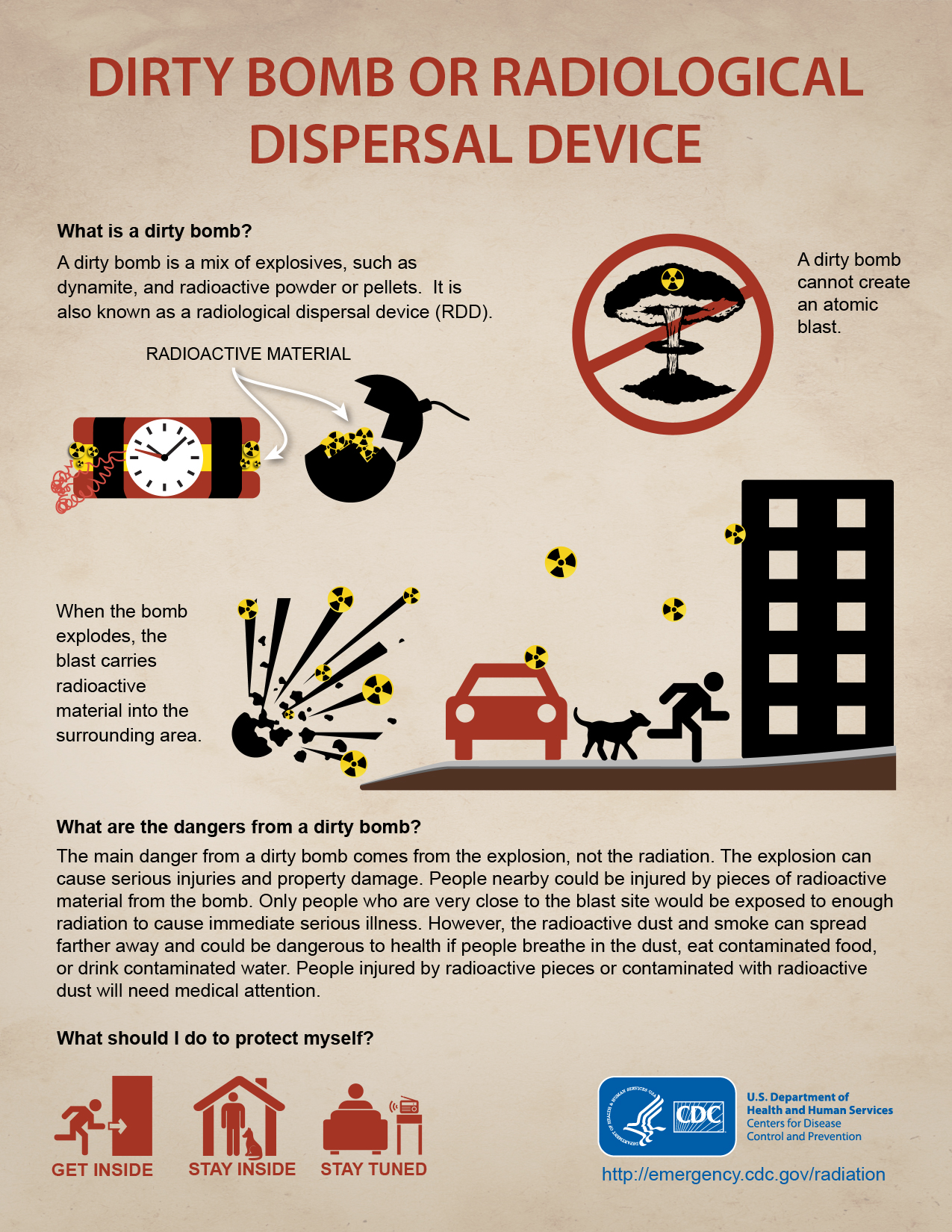 Radiological Dispersal Device (RDD) infographic Radiological dispersal device description