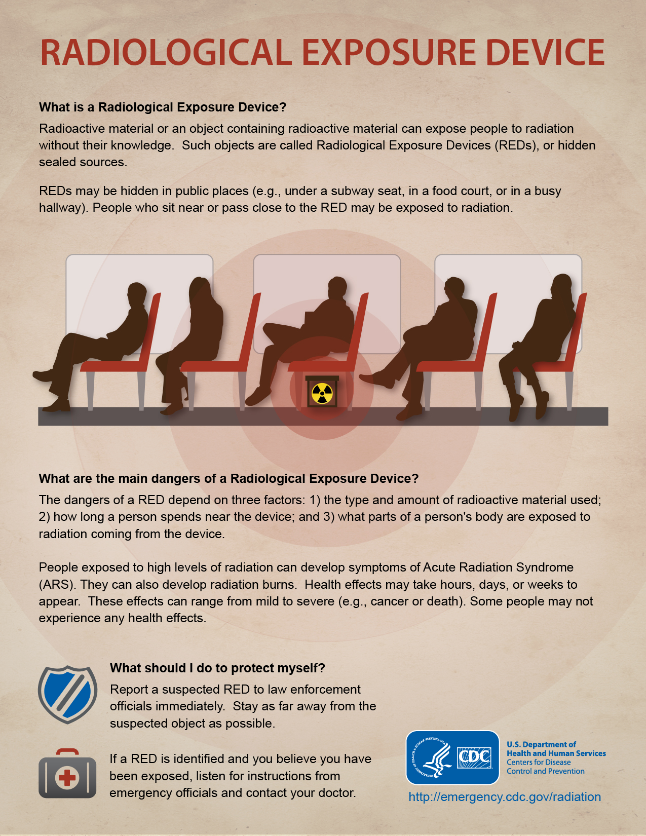 Radiological Exposure Device (RED) infographic Radiological exposure device description
