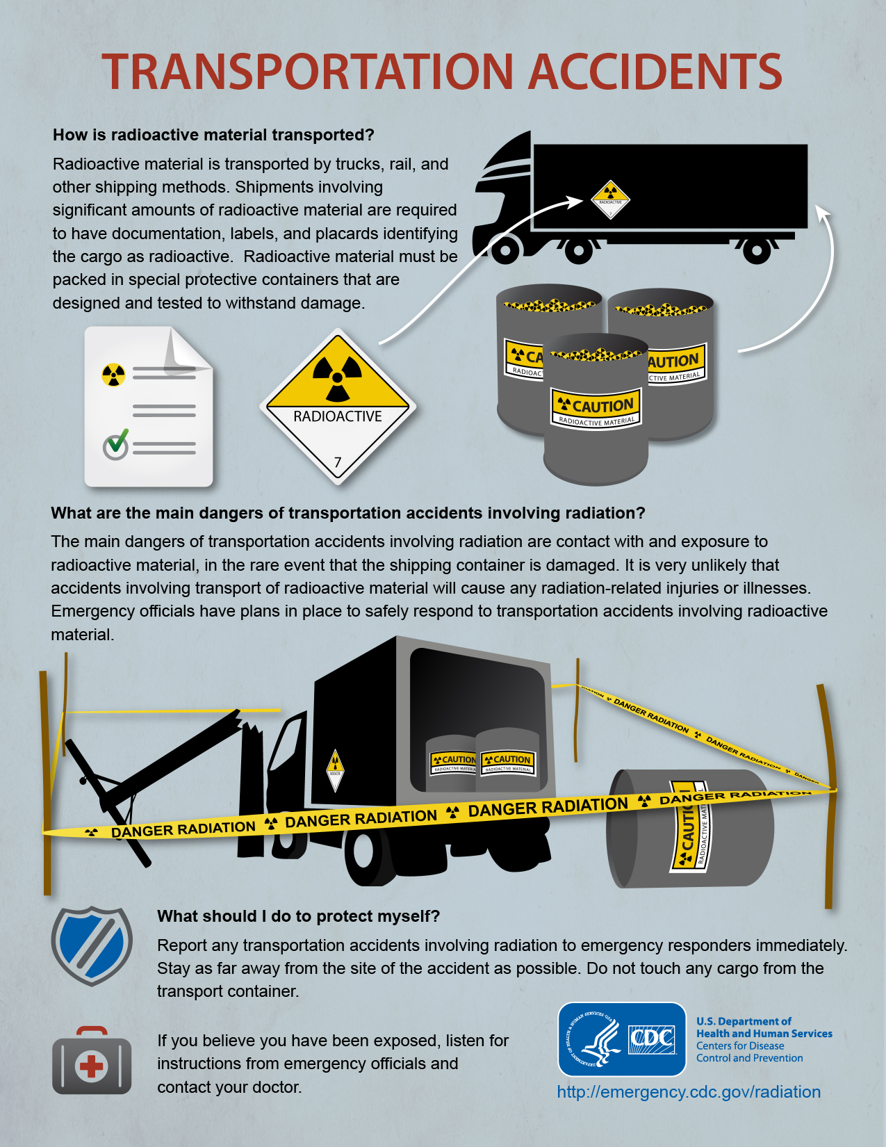 Transportation Accidents infographic Radioactive material and transportation accidents