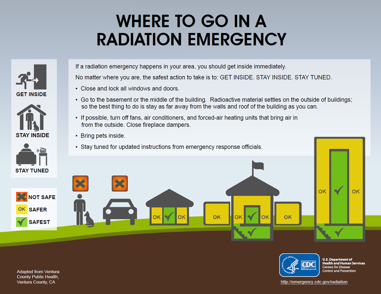 Places to go in case of a radiation emergency