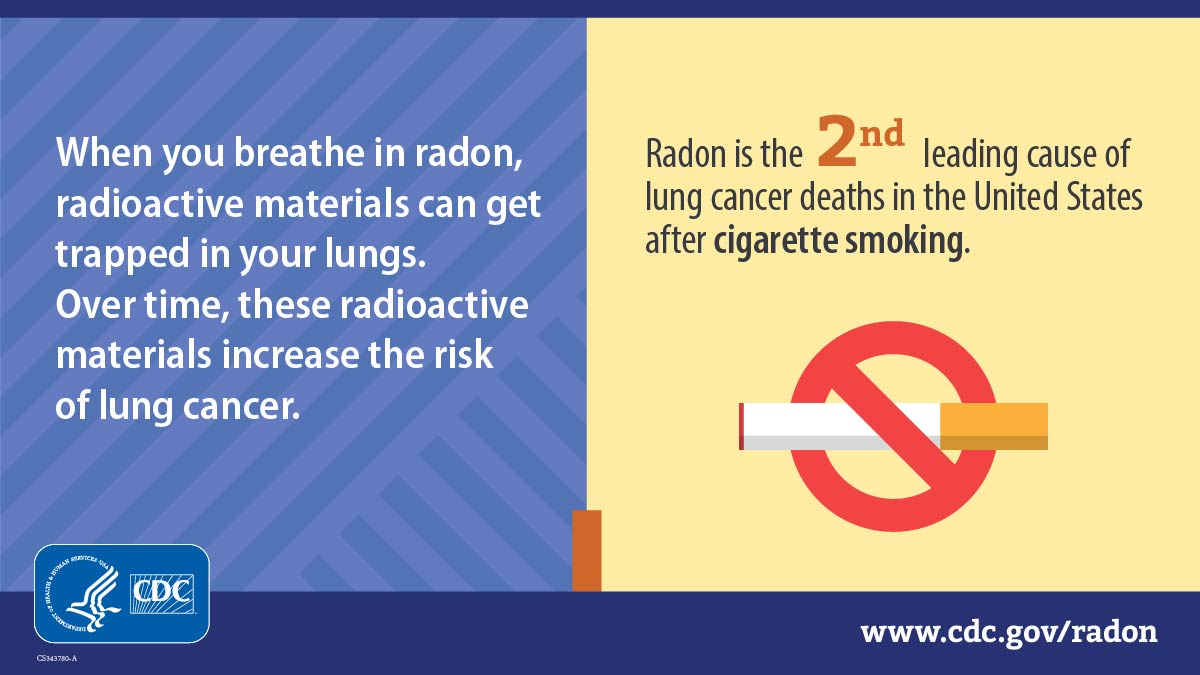 White text at left reads, "When you breathe in radon, radioactive materials can get trapped in your lungs. Over time, these radioactive materials increase the risk of lung cancer." To the right is an illustrated lit cigarette with the red symbol for no smoking, next to large text that reads, "Radon is the 2nd leading cause of lung cancer deaths in the United States after cigarette smoking."