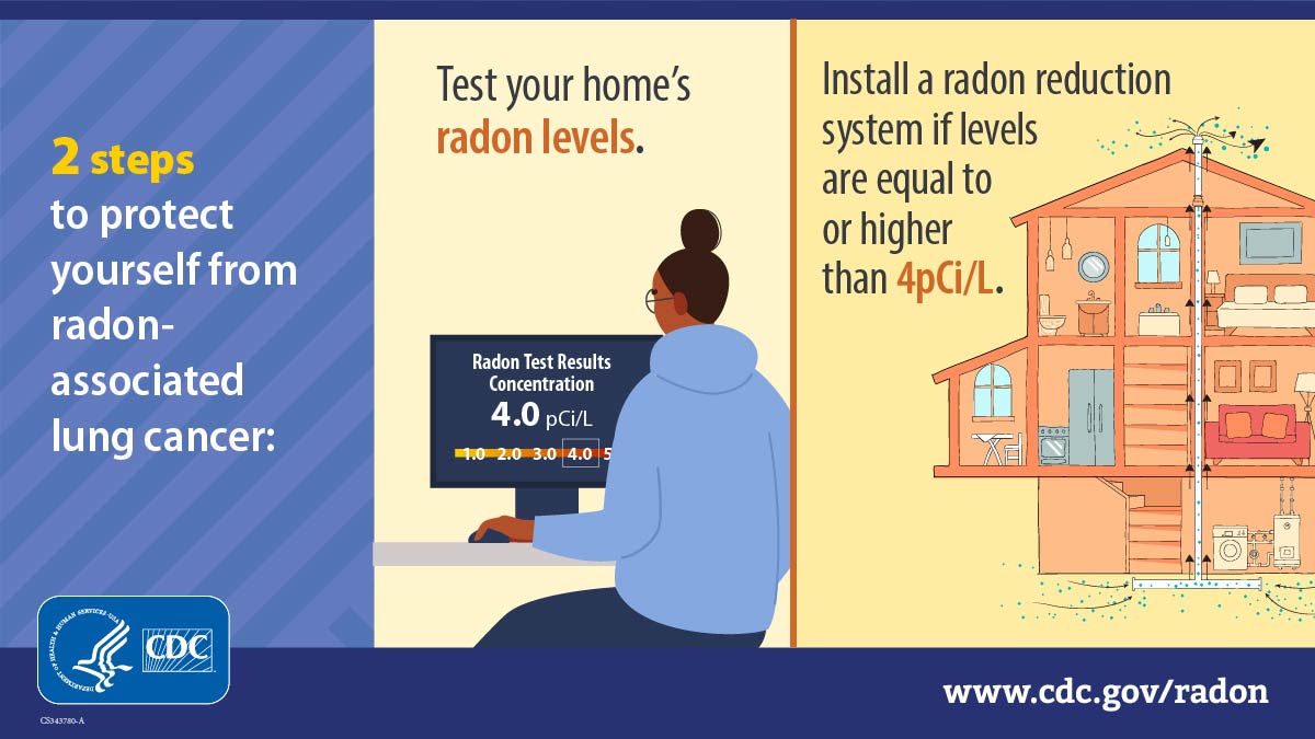 Text reads: "2 steps to protect yourself from radon-associated lung cancer." A side-by-side illustration of a young African American woman reading a computer screen and the caption, "Test your home's radon levels" next to a cross-section of a house with a pipe running through the center and chemicals coming out of the pipe, with the caption, "Install a radon reduction system if levels are equal to or higher than 4 pCi/L."