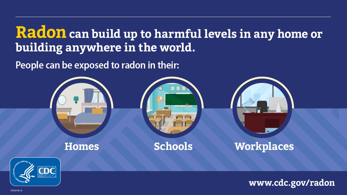 Text at top reads, "Radon can build up to harmful levels in any home or building anywhere in the world. Beneath the text are three circles, one containing an image of a bedroom, one of a classroom, and one of an office. Captions under the circles read, "Homes", "Schools", and "Workplaces", respectively. There is a CDC logo at bottom left and URL www.cdc.gov/radon at bottom right