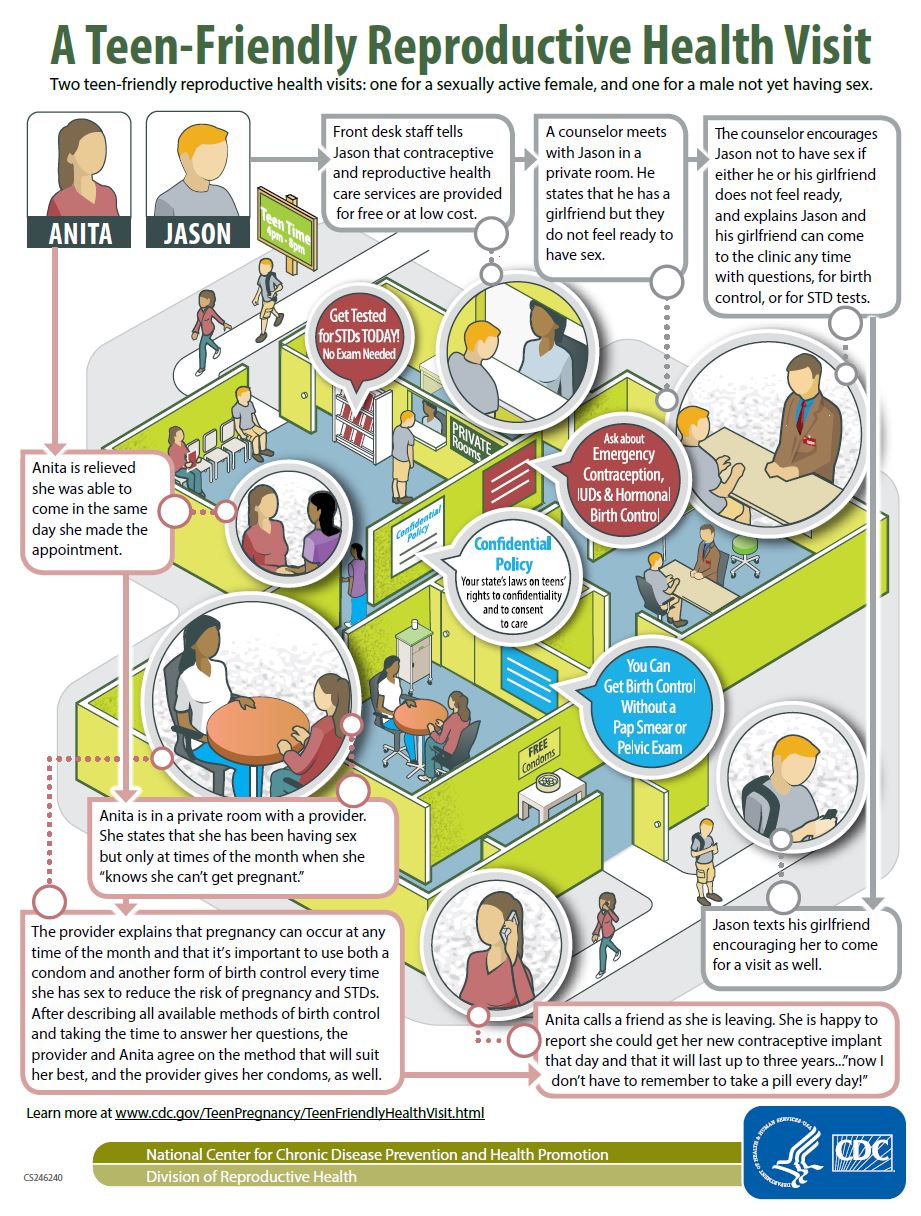 A Teen-Friendly Reproductive Health Visit teen-friendly reproductive health visit infographic