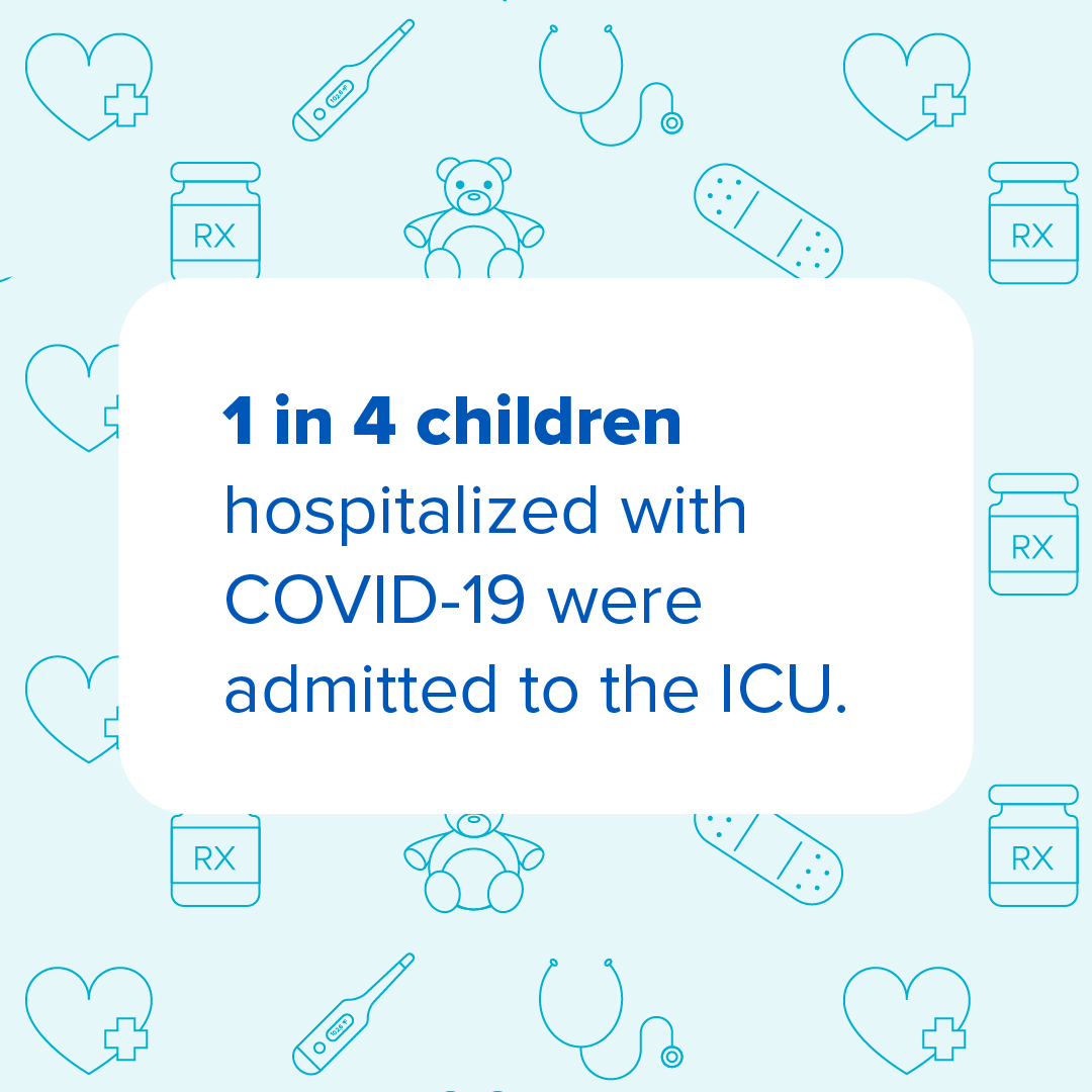Social media graphic with the text 1 in 4 Children Hospitalized with COVID-19 end up in ICU