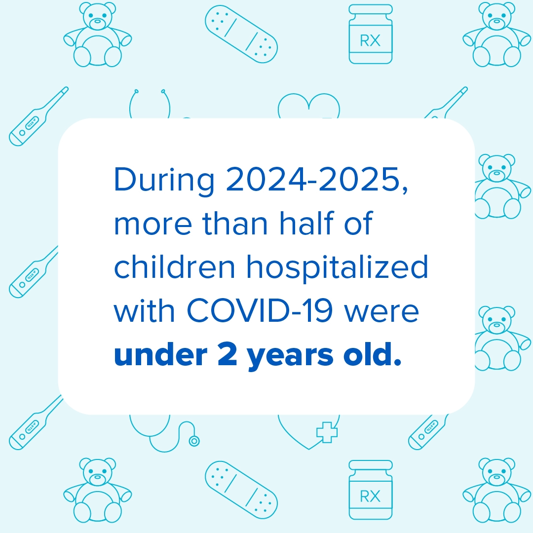 Social media graphic saying During 2024-2025, more than half of children hospitalized with COVID-19 were under 2.