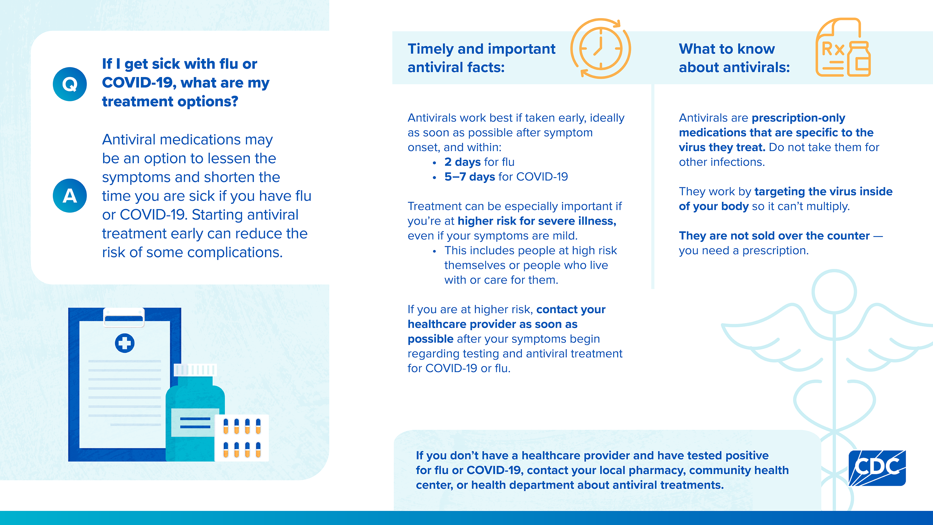 Graphic that talks about antiviral medications as possible options if you're sick from flu or COVID-19