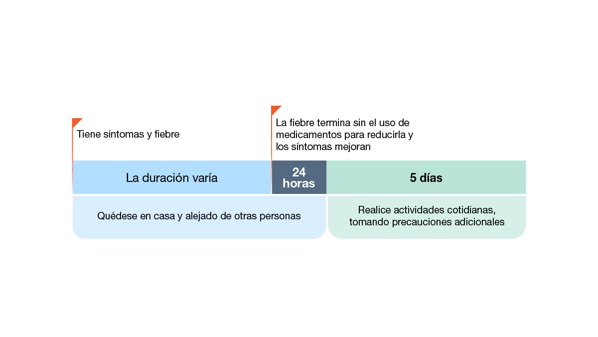 Ejemplo 1: persona con fiebre y s&iacute;ntomas