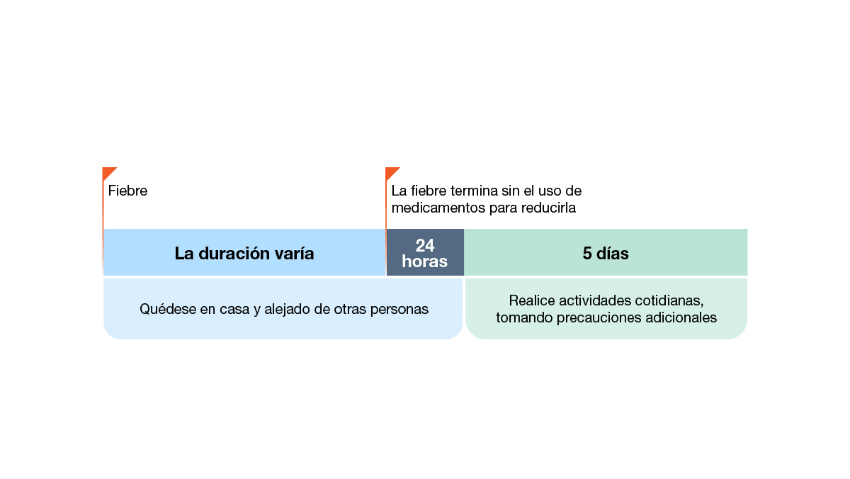 Ejemplo 2: persona con fiebre, pero sin ning&uacute;n otro s&iacute;ntoma