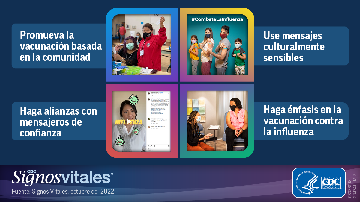 Las medidas de comprobada eficacia para aumentar la vacunaci&oacute;n entre las personas de comunidades de minor&iacute;as raciales y &eacute;tnicas incluyen fomentar la vacunaci&oacute;n basada en la comunidad, usar mensajes culturalmente sensibles, establecer asociaciones con mensajeros de confianza y enfatizar la vacunaci&oacute;n contra la influenza.