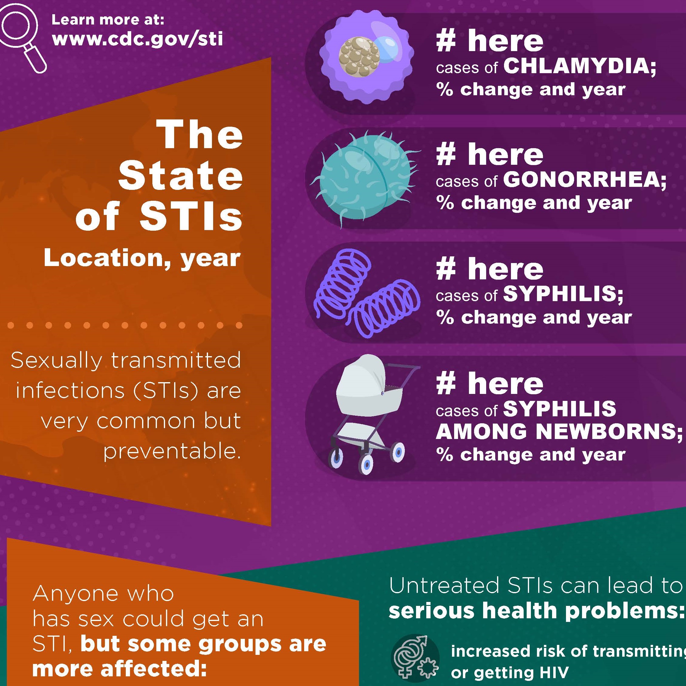 State of STIs: Customizable Infographic