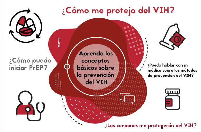 Aprenda los conceptos b&aacute;sicos sobre la prevenci&oacute;n del el VIH