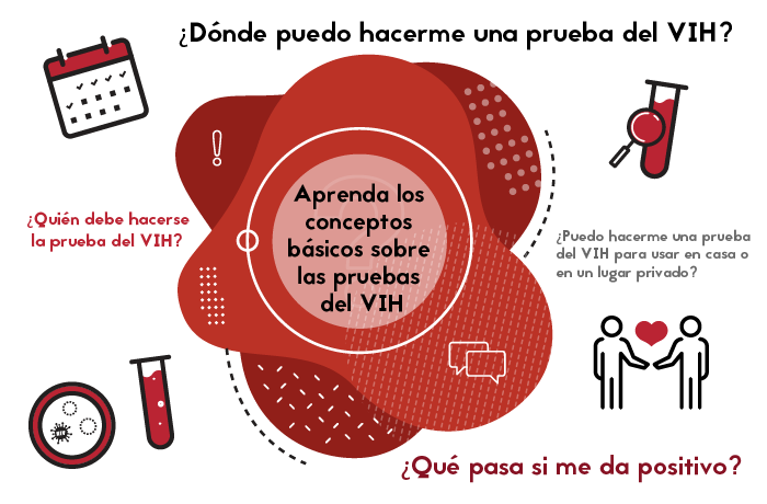Aprenda los conceptos b&aacute;sicos sobre la pruebas del VIH