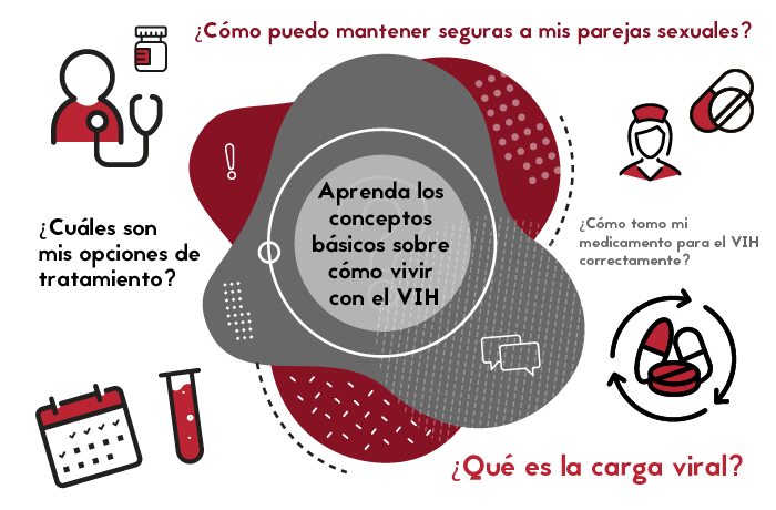 Aprenda los conceptos b&aacute;sicos sobre c&oacute;mo vivir con el VIH