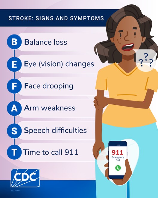 Signs of stroke in men and women.