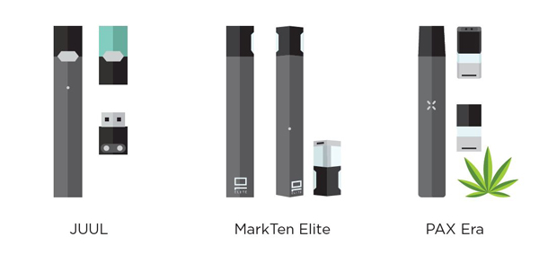Ilustraciones de los diferentes dispositivos de cigarrillos electr&oacute;nicos como JUUL, Mark Ten Elite y PAX Era.