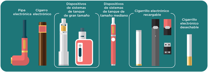 Pipa y Cigarro electr&oacute;nica, Dispositivos de sistemas de tanque de gran tama&ntilde;o y de tama&ntilde;o mediano, Cigarrillo electr&oacute;nicos