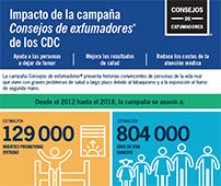 Impacto de la campa&ntilde;a Consejos