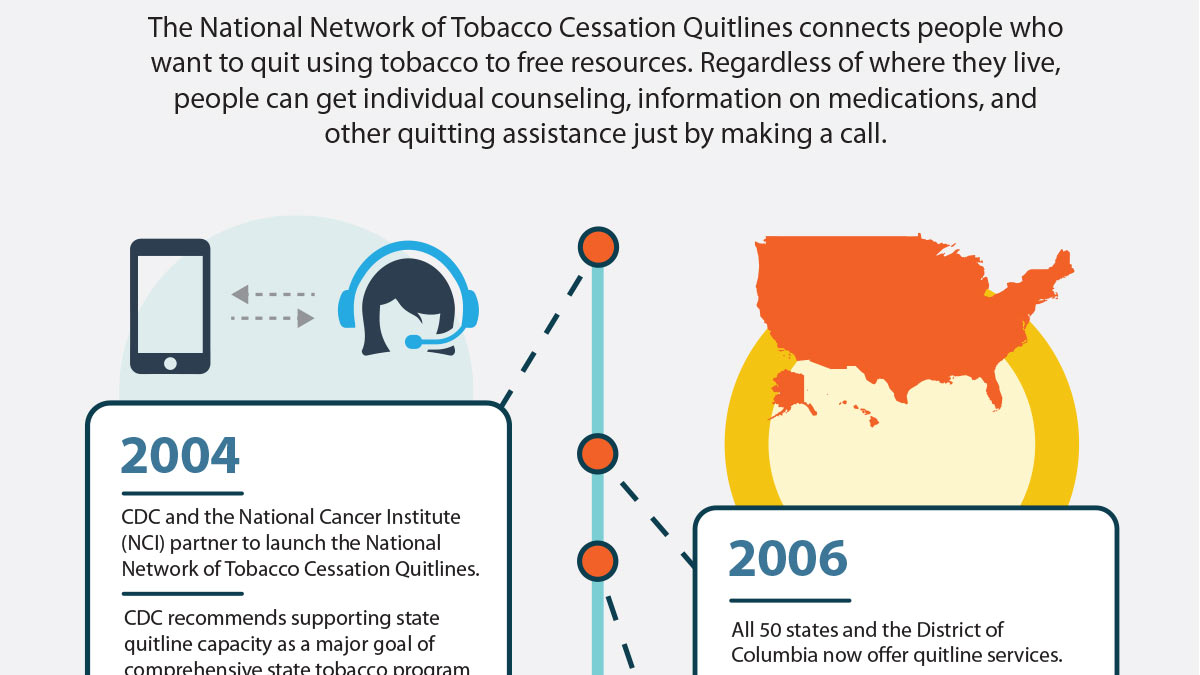 National Network of Tobacco Cessation Quitlines Infographic thumbnail Quitlines Anniversary Infographic