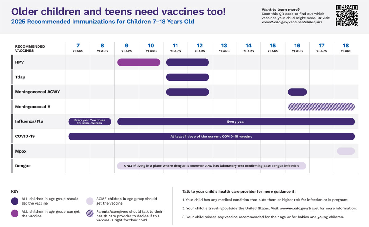 Recommended Immunizations for Children 7–18 Years Old, United States, 2024