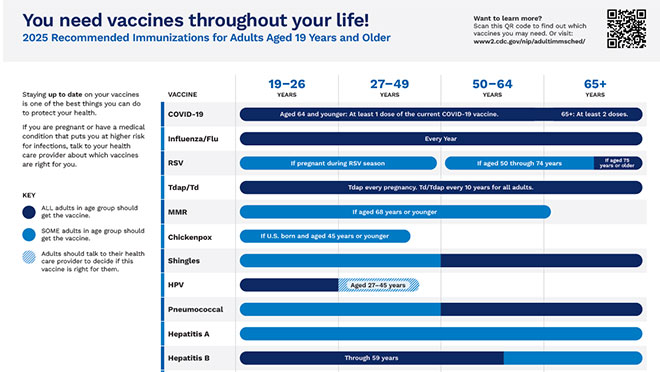 Recommended Vaccinations for Adults
