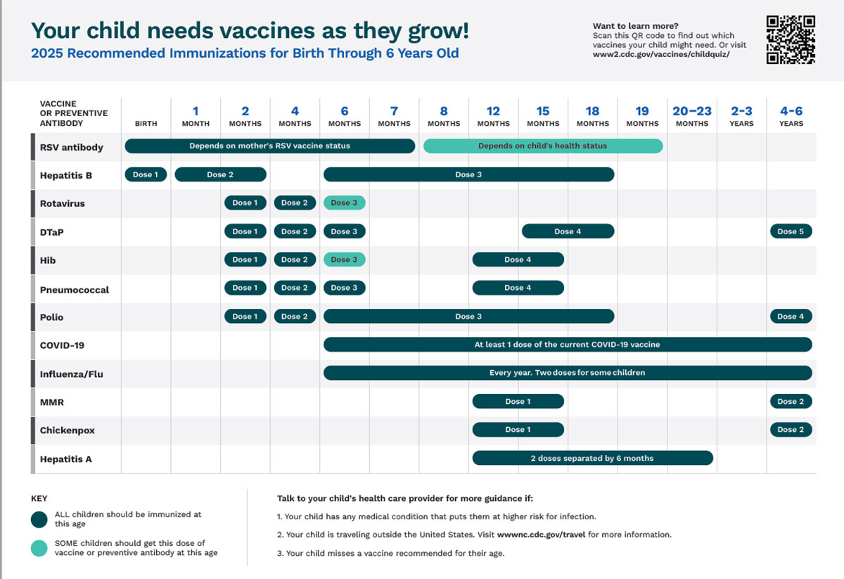 Recommended Immunizations for Birth Through 6 Years Old, United States, 2024