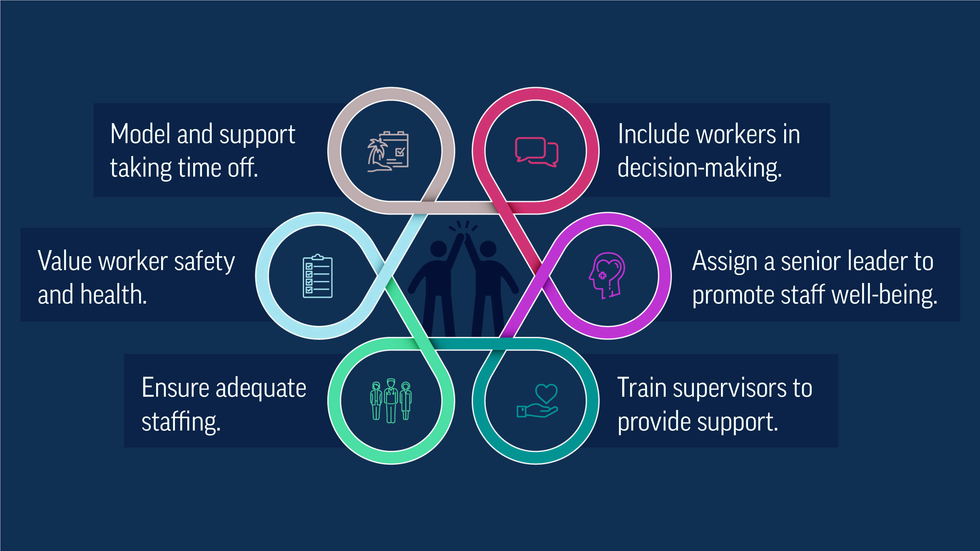 Infographic 3: Employers Can Take Steps to Address These Problems Now Infographic 3: Employers Can Take Steps to Address These Problems Now
