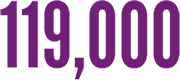 factoid1-staph More than 119,000 bloodstream staph infections occurred in 2017.