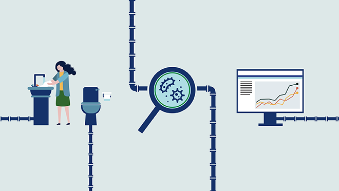 Illustration of wastewater surveillance: a person washing hands and a toilet connected by pipes to a magnified view of microbes, leading to a computer screen displaying trend data.