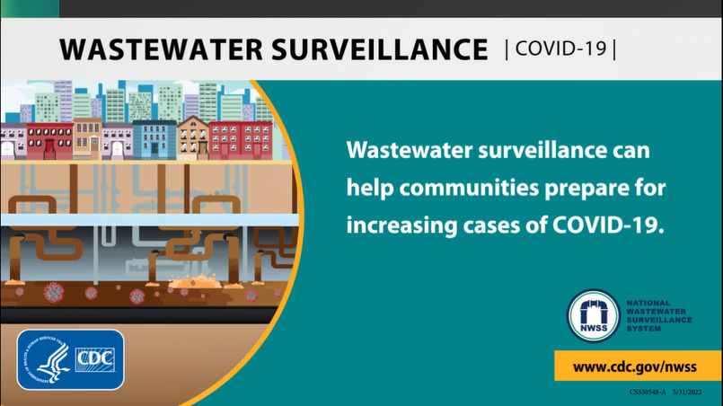 Graphic showing city sewer cross-section and text explaining wastewater surveillance can help prepare for rising COVID-19.