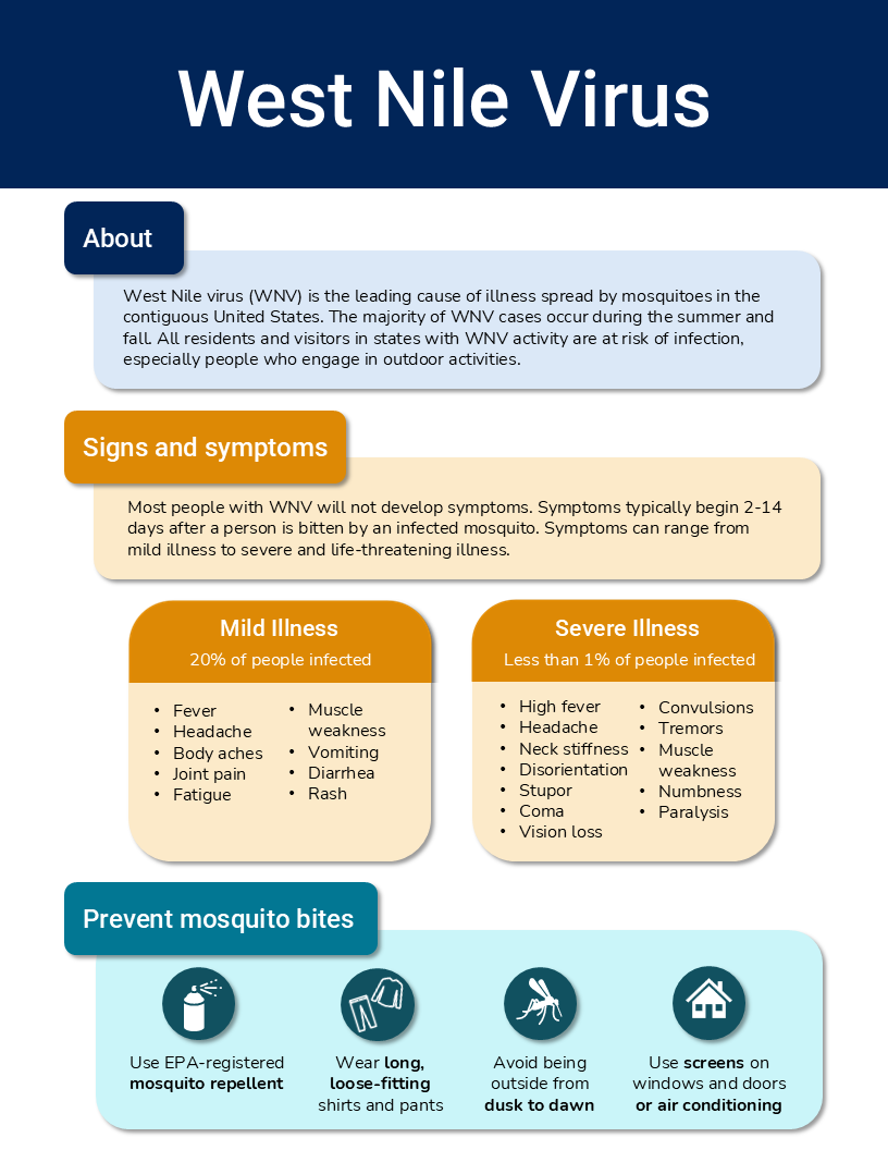 flyer: about wnv